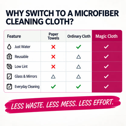 ✨lloravena Magic Cleaning Cloth (5-Pack) – No Cleaner, No Streaks, For Glass, Steel & Screens